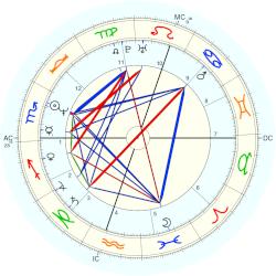 Diego Maradona, Horoscope For Birth Date 30 October 1960, Born In Lanús Buenos Aires, With Astrodatabank Biography Astro-databank