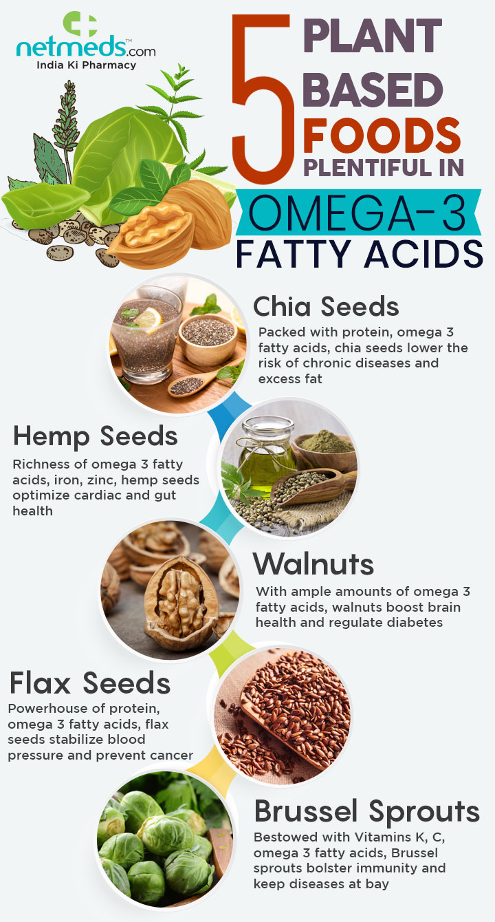 Omega-3 Fatty Acids: What They Are, Forms, Added Benefits, Sources